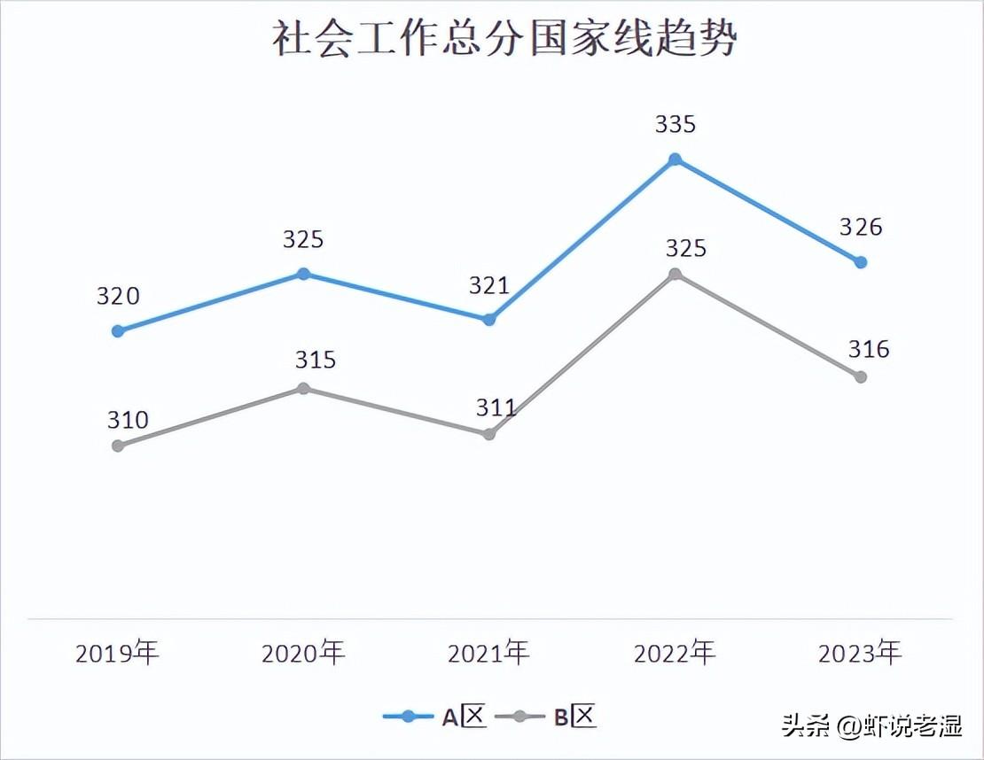 什么专业考研好上岸,盘点考研上岸成功率最高的5大专业(图9) 什么专业考研好上岸,盘点考研上岸成功率最高的5大专业(图9)