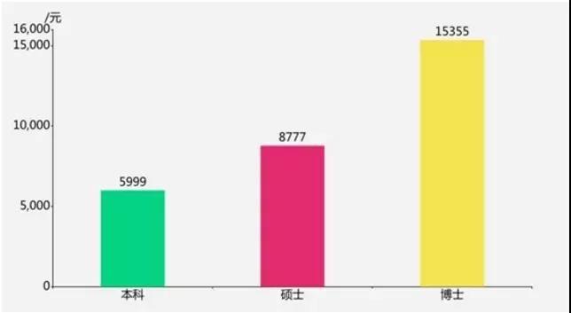 大学考研有什么用处，大学考研能影响人生的六大好处