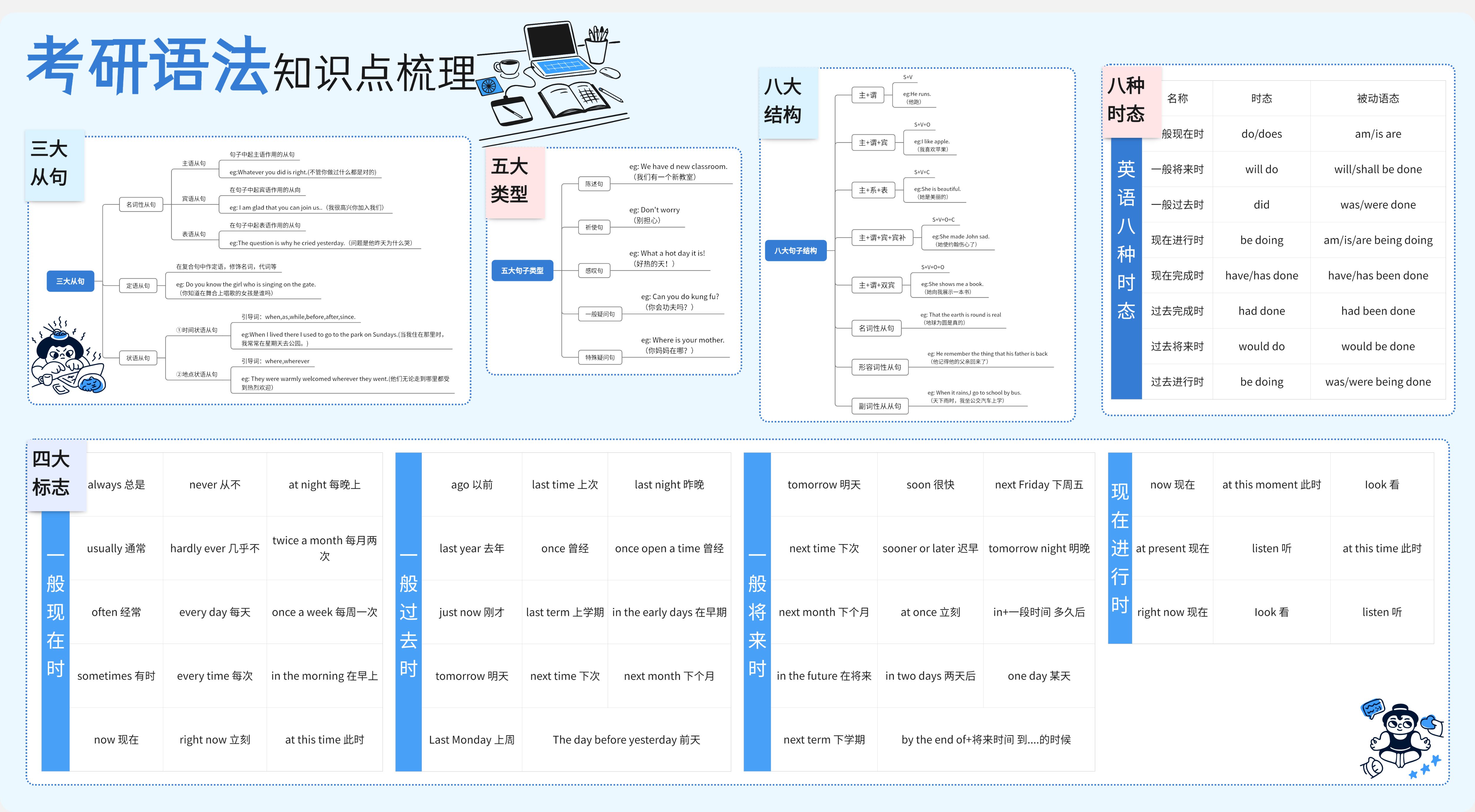 历史考研app推荐软件，考研党上岸必备的10款软件(图2)