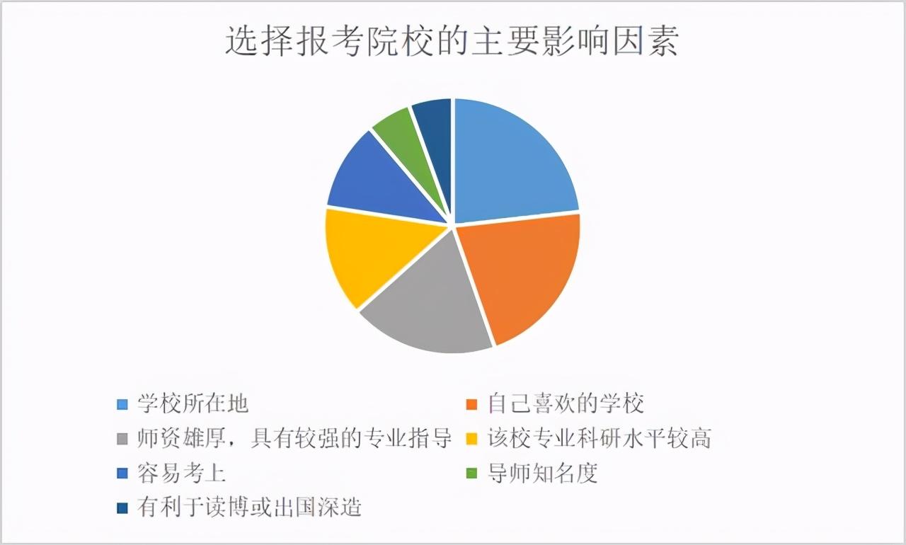 考研复习指南,超全的24考研复习攻略都在这里(图3) 考研复习指南,超全的24考研复习攻略都在这里(图3)