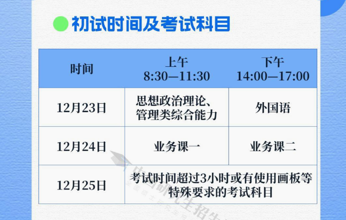 大专考研有哪些学校可以报,专科生考研“过线”就能上的4所院校(图6) 大专考研有哪些学校可以报,专科生考研“过线”就能上的4所院校(图6)