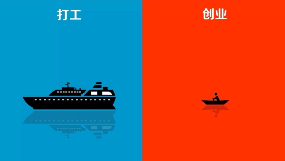 创业合作伙伴基本条件，创业选择靠谱合伙人的三条标准