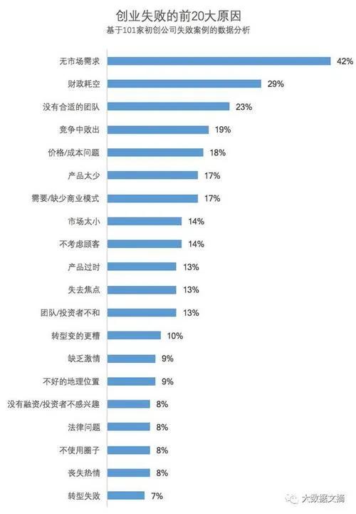 创业过程中最重要的是什么,创业中最重要的三件事(图2) 创业过程中最重要的是什么,创业中最重要的三件事(图2)