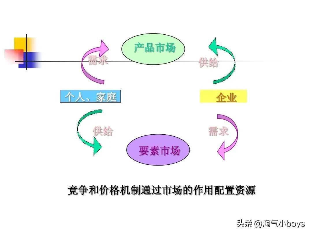 创业者一定要关注哪些方面看，新手创业者要必须关注的几点