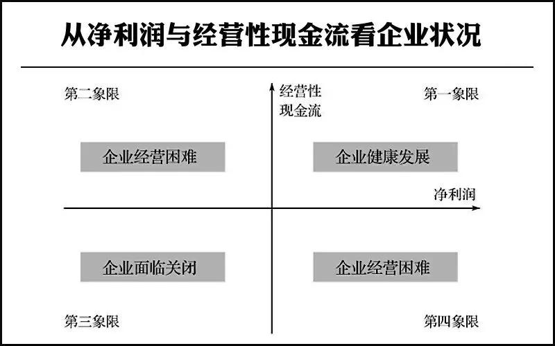 创业遇到那些困难怎么去解决,创业最大的五个障碍的克服方法(图6) 创业遇到那些困难怎么去解决,创业最大的五个障碍的克服方法(图6)