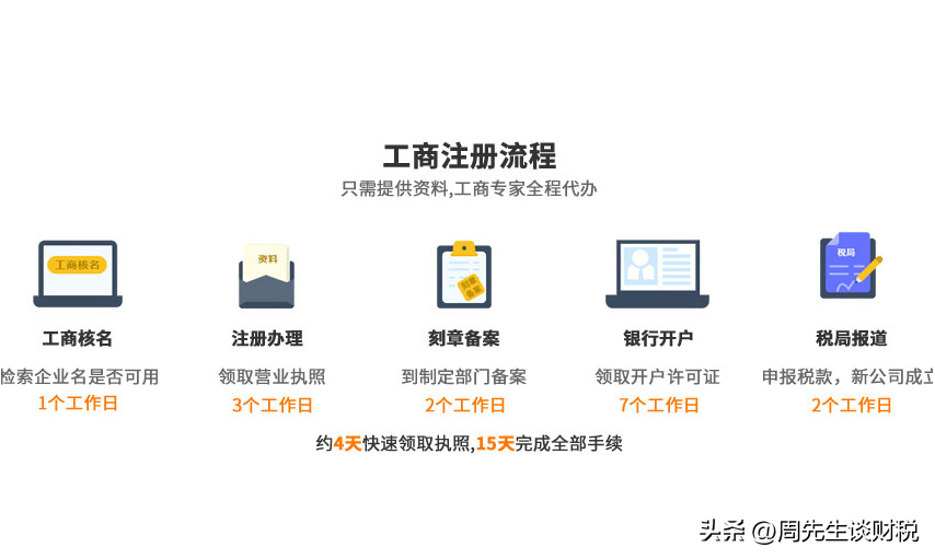 创业需要办理哪些手续呢,创业开公司的营业执照办理指南(图4) 创业需要办理哪些手续呢,创业开公司的营业执照办理指南(图4)